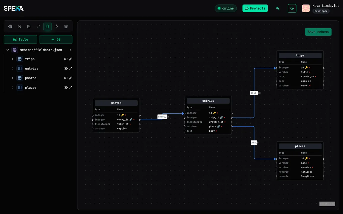 Docs and the data model never drift apart