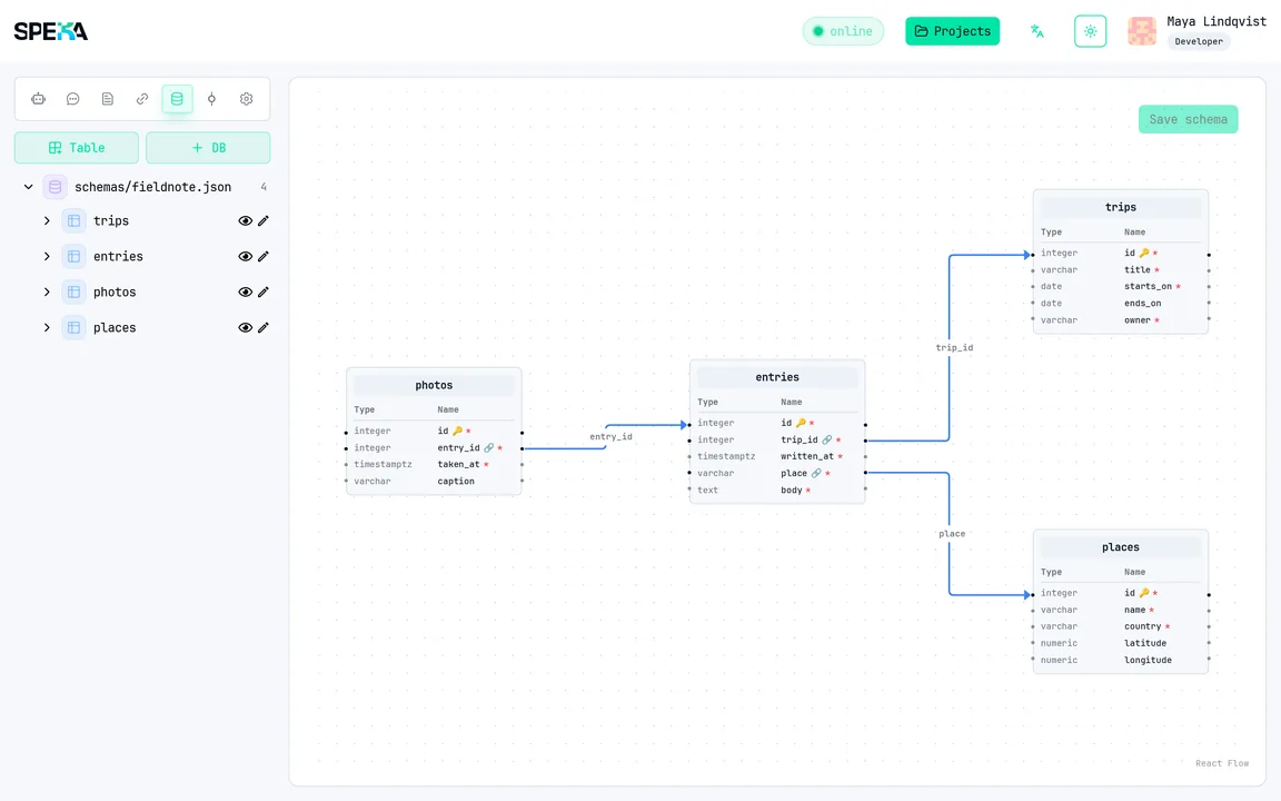 Docs and the data model never drift apart